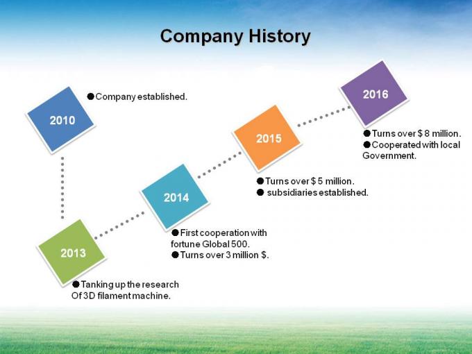 中国 Zhangjiagang Friend Machinery Co., Ltd. 会社概要 0